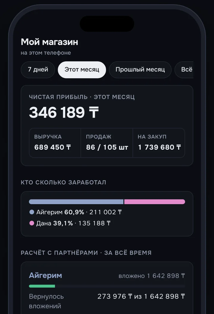 Экран «Чистая прибыль за месяц»: выручка, продажи, закуп и доли партнёров